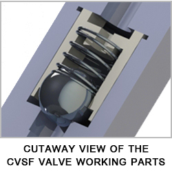 A close-up view of a cutaway section of the CVSF spring loaded check ball valve components