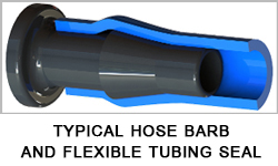 A cutaway of flexible tubing showing how it interacts with a hose barb to create a pull-off and blow-off resistant seal.