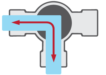 A simplified drawing of a typical horizontal type L-port valve ball flow pattern. In this position, flow is between the bottom or common port and the left port.