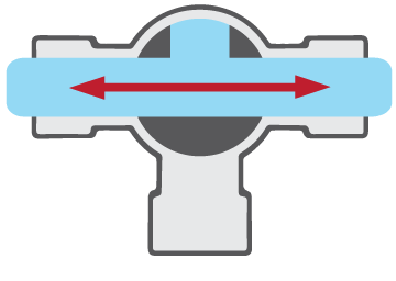 A simplified drawing of a typical horizontal type T-port valve ball flow pattern. In this position, flow is between the left and the right ports.