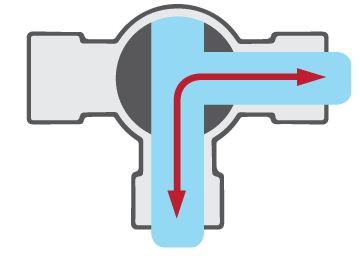 A simplified drawing of a typical horizontal type T-port valve ball flow pattern. In this position, flow is between the bottom or common port and the right port.