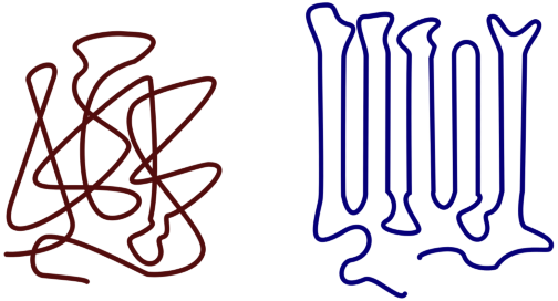 A simplified diagram illustrating the basic difference between amorphous and semi-crystalline thermoplastics.