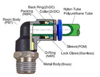 A technical drawing of a push-in fitting with a diagram showing all the elements.  