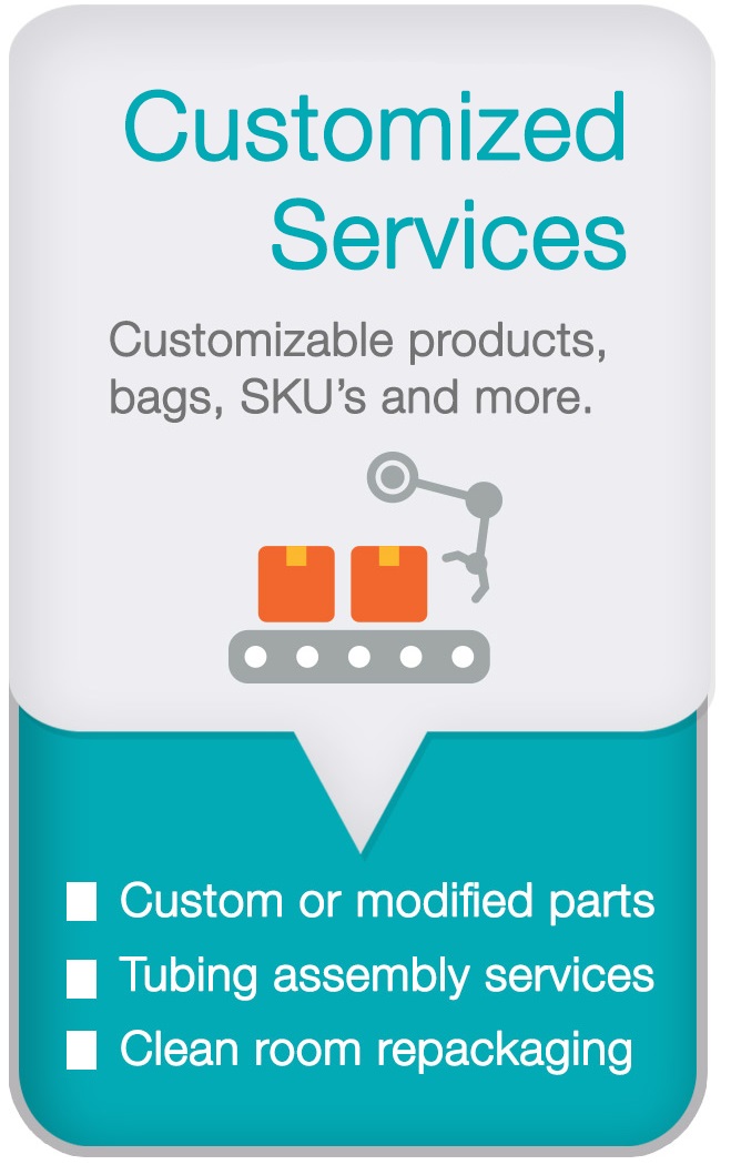 Customized Services icon including the words custom or modified parts, tubing assemblies, and clean room repacking.