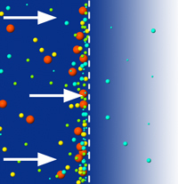 A simplified illustration of surface filtration.  Linked to the I S M blog 