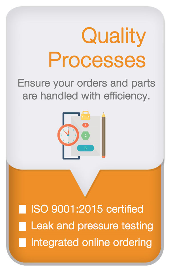 Quality processes icon including the words ensure your orders and parts are handled with efficiency: 9001 2008 certified, leak and pressure testing, and integrated online ordering.